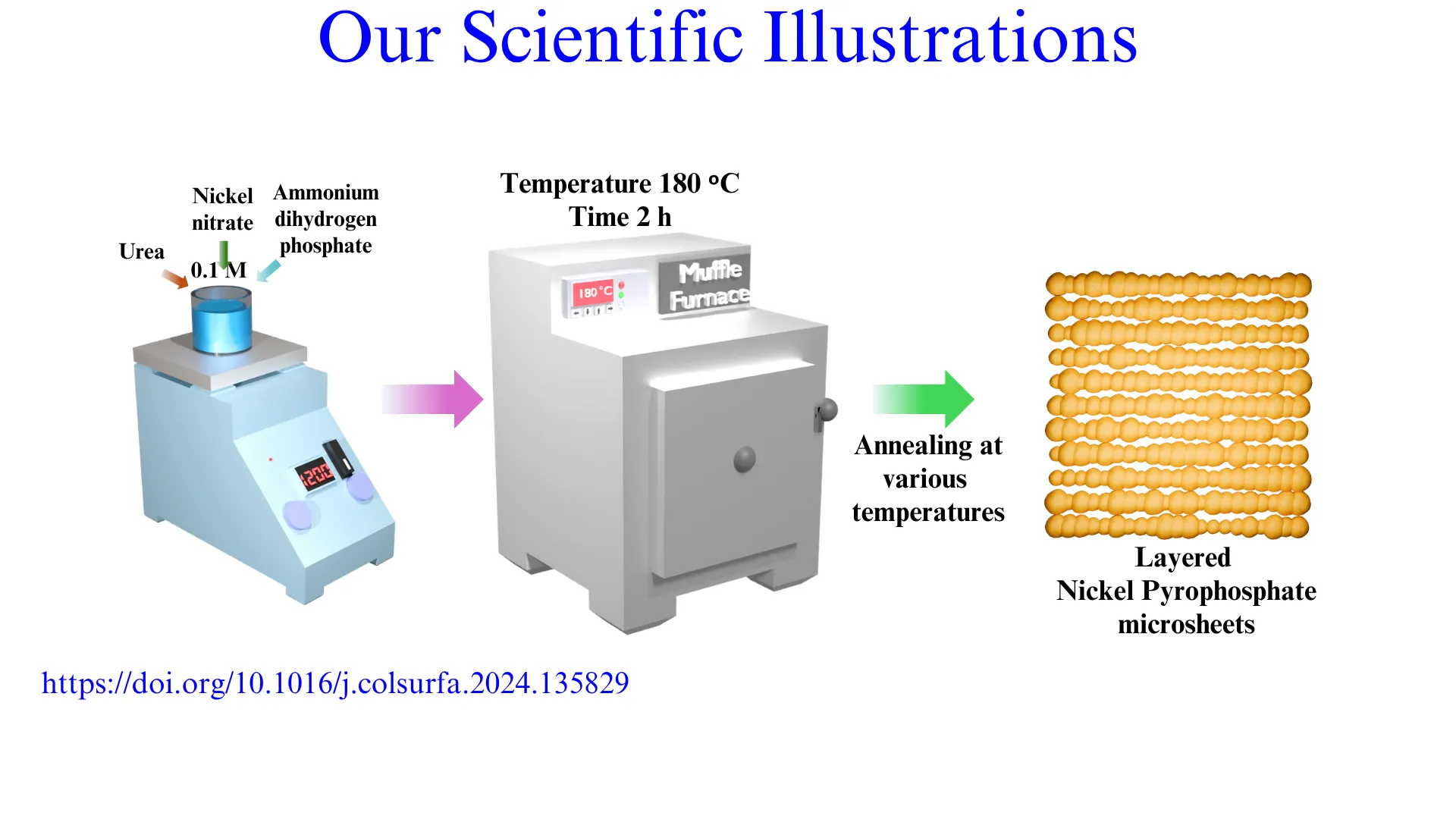 3D Schematic