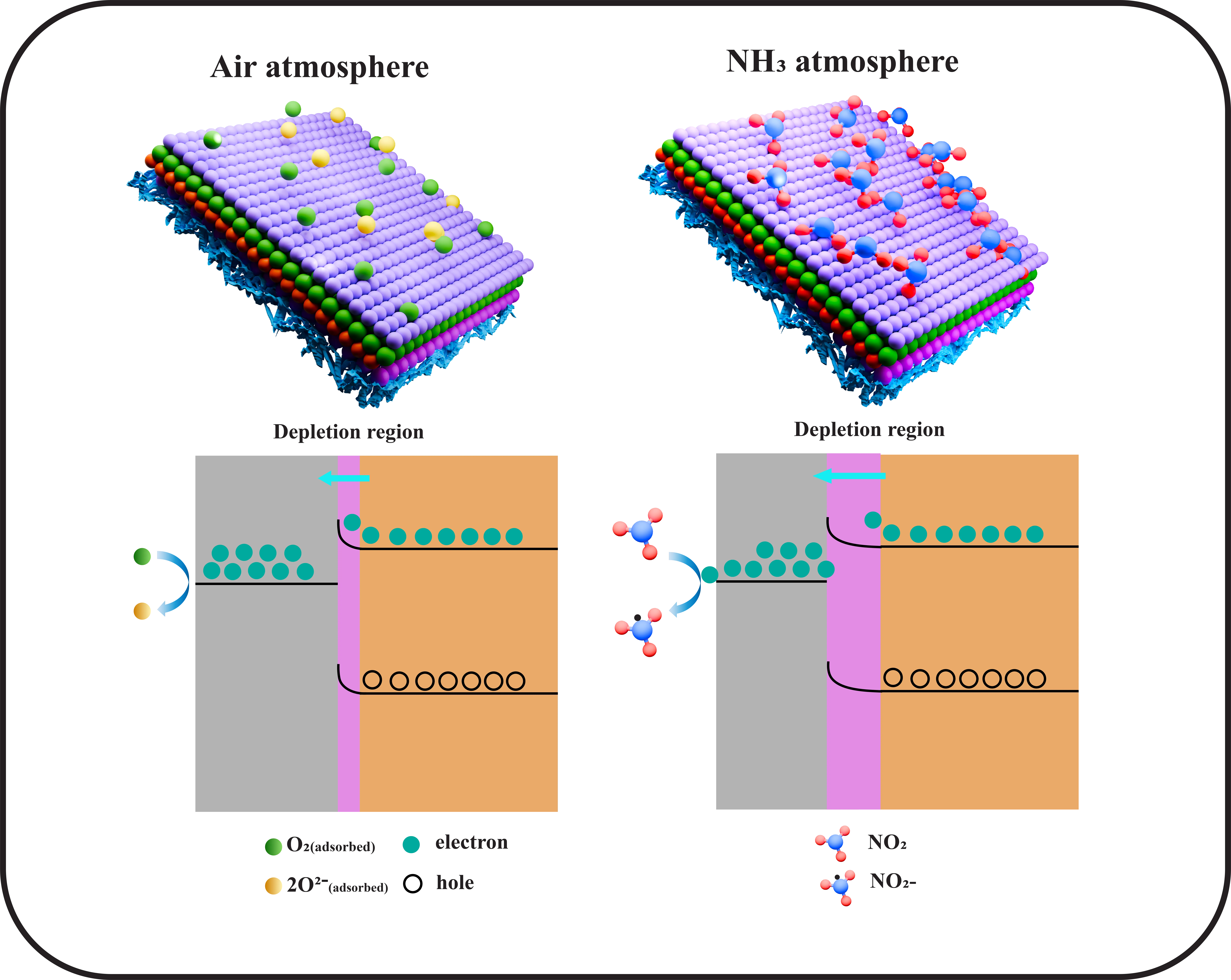 3D Schematic